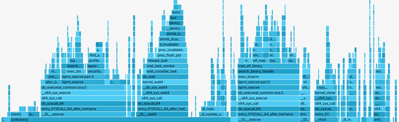 debugging-profiling