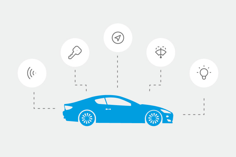 Automotive embedded systems examples by Conclusive Engineerging