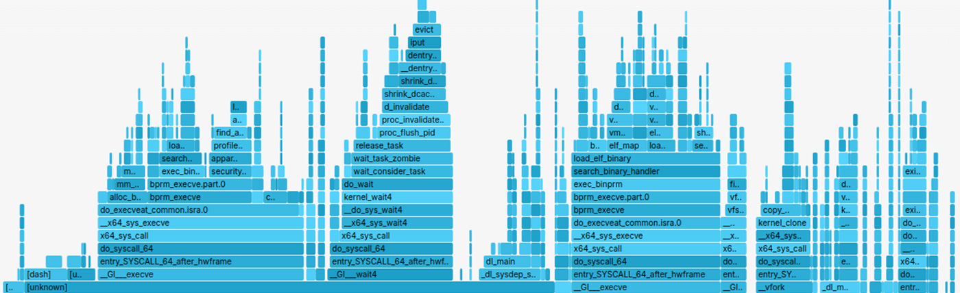 Code debugging flame graph