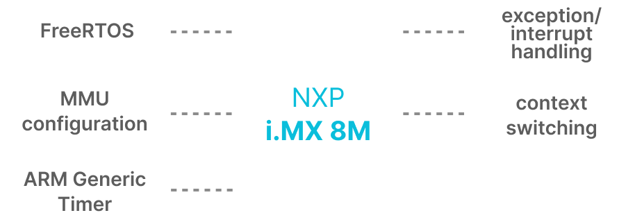 IMX